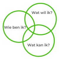 Wat wil ik, wie ben ik, wat kan ik